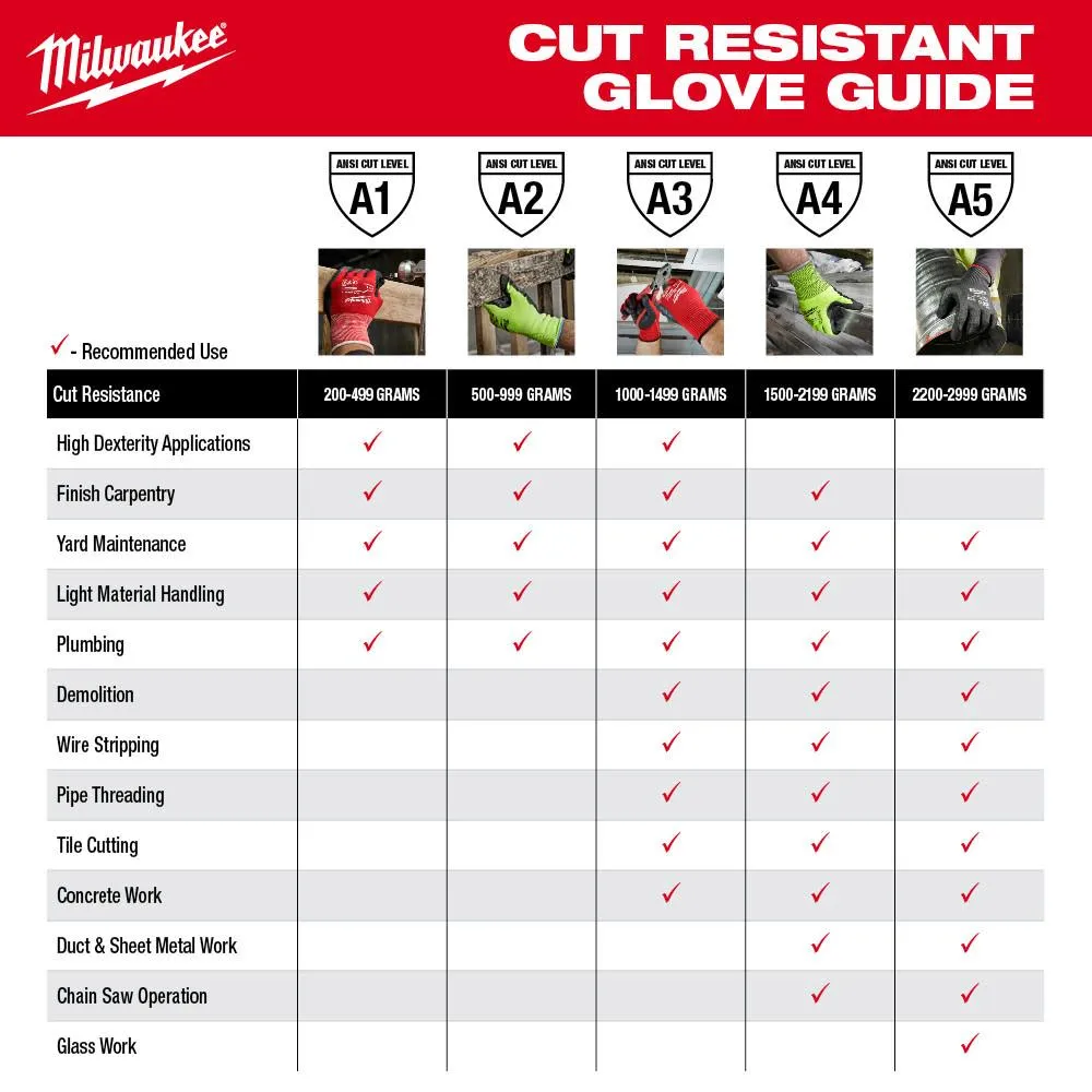 Milwaukee 48-73-9050B 16" Cut Level 5 Protective Sleeves - 12PK